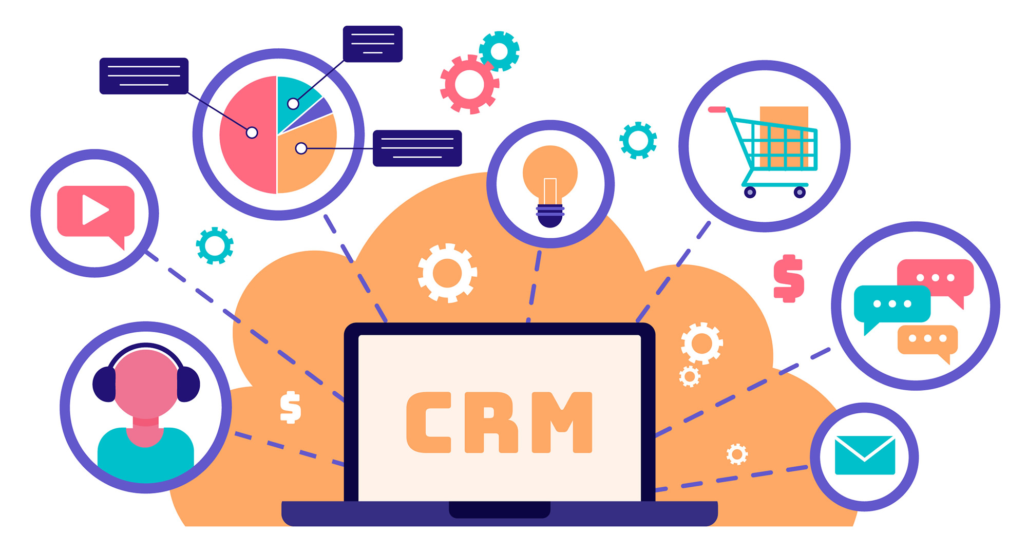 crm
